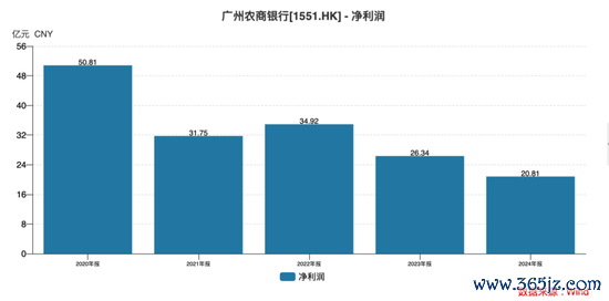 7.45%鞭策投反对票！广州农商行强推村镇银行团结遇阻，净利润际遇“两连降”