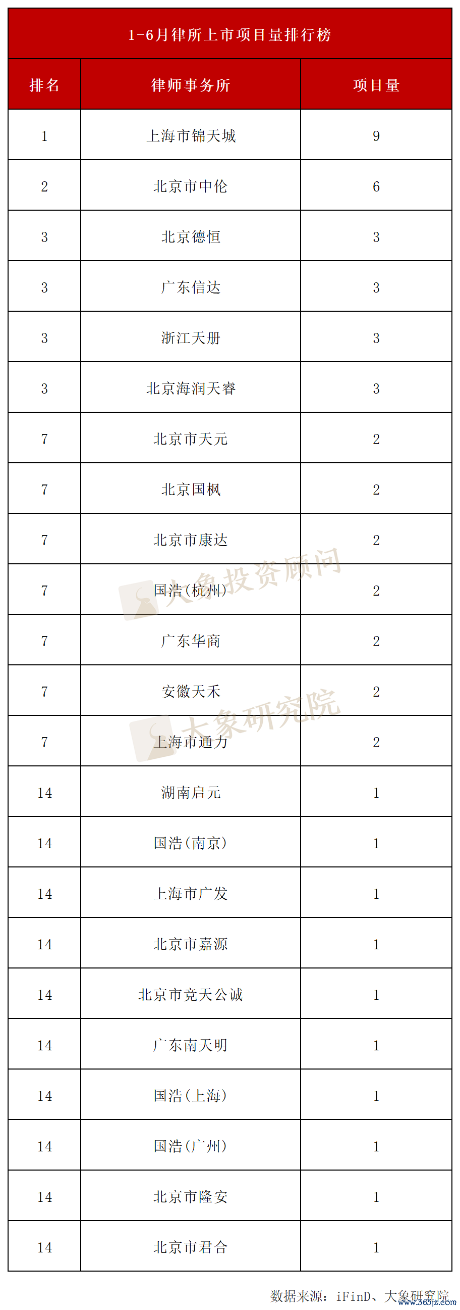 开端：大象IPO