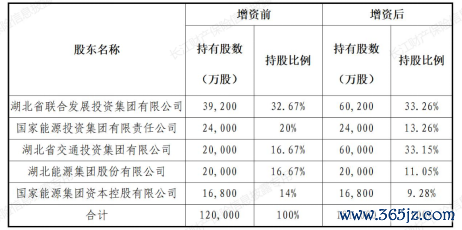 （注：来自长江财险推动股权暴露）