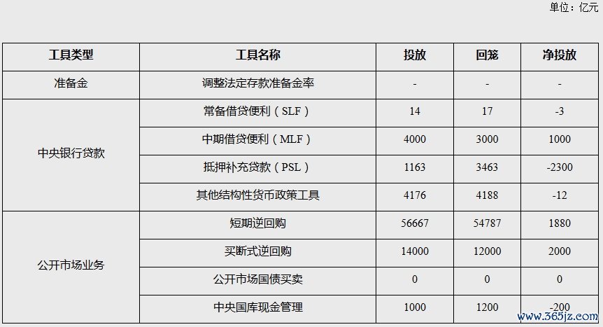 图片开头：央行网站